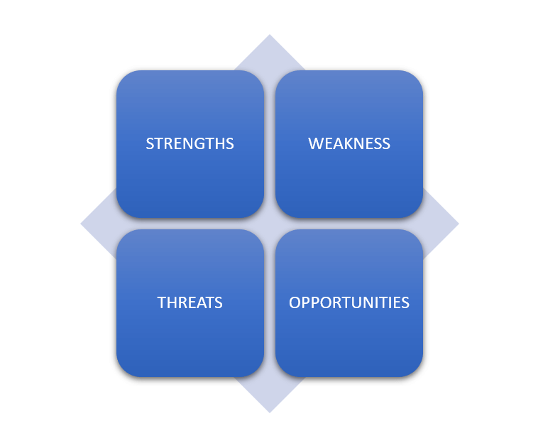 SWOT Analysis