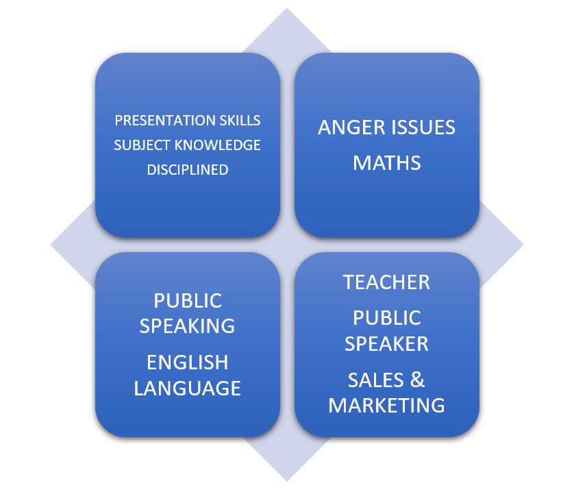 SWOT Example